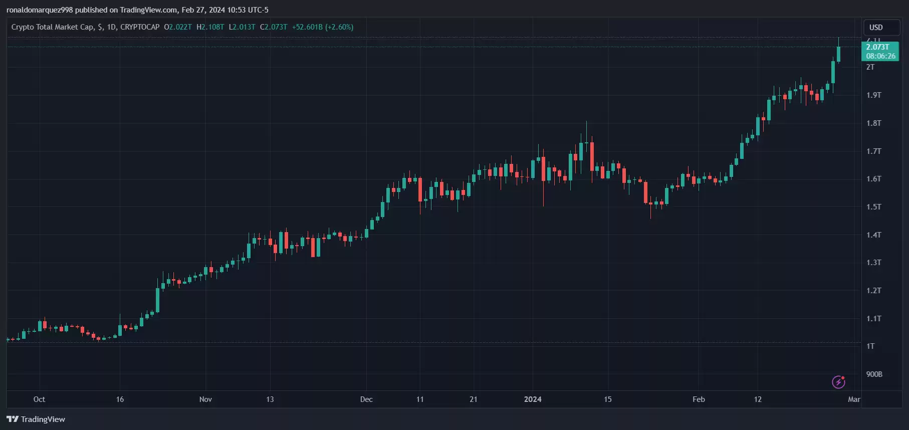 NFT市场复苏：投资者和创作者重新燃起对数字资产的兴趣
