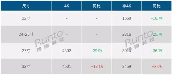2025年1-7月中国移动智慧屏线上细分市场产品均价