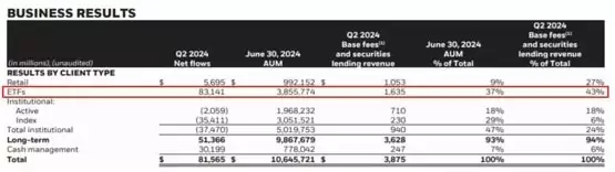 IBIT成贝莱德ETF资金流入功臣！Larry Fink：比特币是合法金融工具 是数字黄金