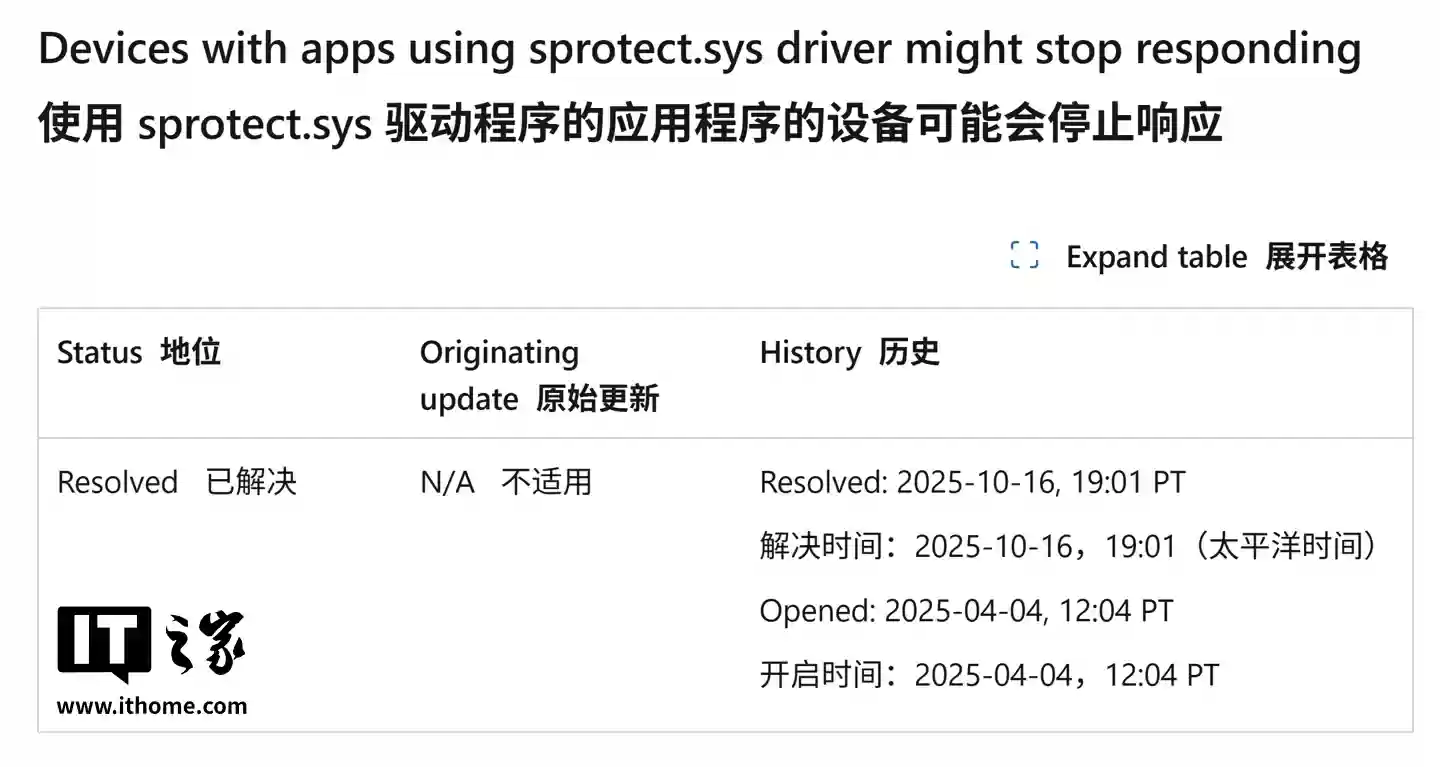 不再黑屏:微软时隔半年修复驱动兼容性问题,解除Win11 24H2升级限制