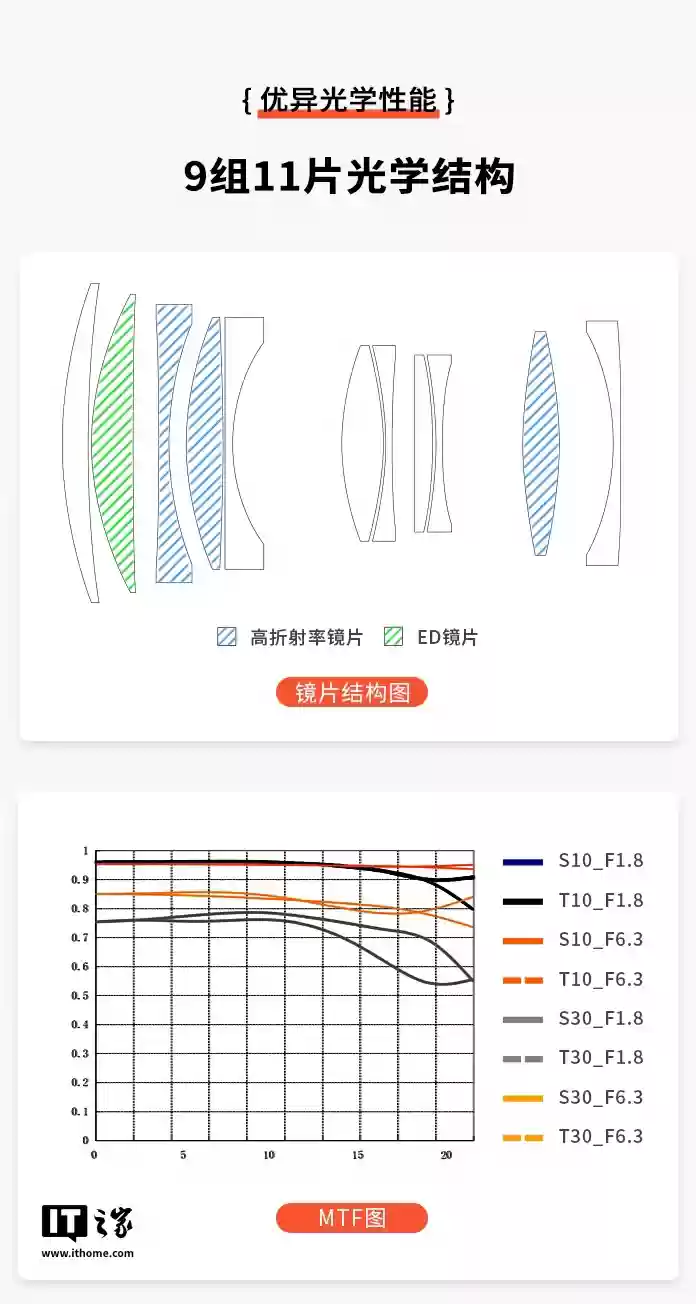 深光影像推出 AF 85mm F1.8 全画幅相机镜头尼康 Z 卡口版本，1499 元