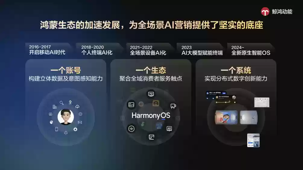 2025 金投赏鲸鸿动能专场:从孤岛到共生,全场景 AI 驱动增长