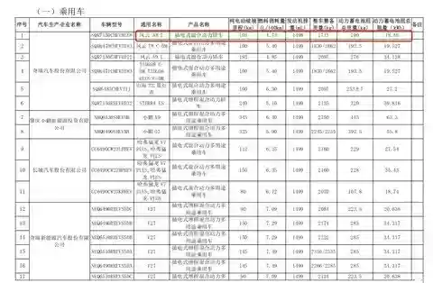 新款奇瑞风云A8L曝光：插混动力/续航103km/配18.46kWh电池