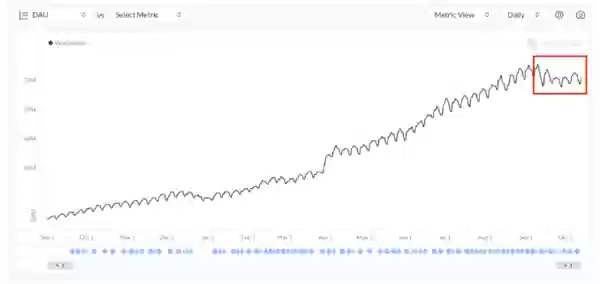 分析显示ChatGPT应用下载及日活增速陷入瓶颈