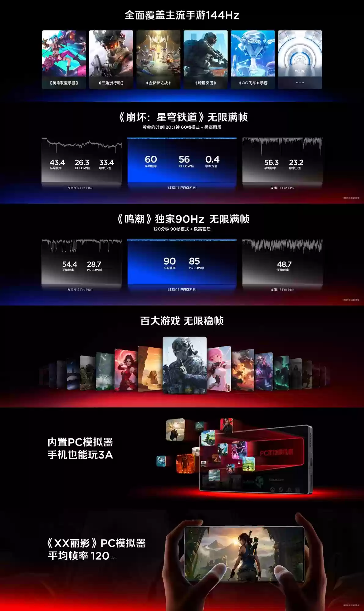 红魔11 Pro系列新品发布会汇总:4999元起 电竞新纪元开启