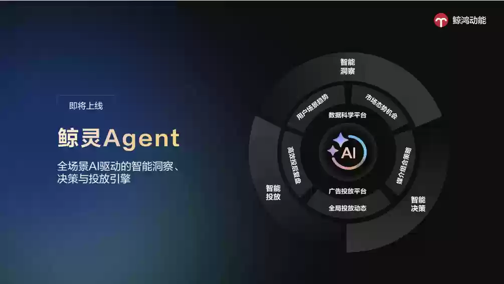 2025 金投赏鲸鸿动能专场:从孤岛到共生,全场景 AI 驱动增长