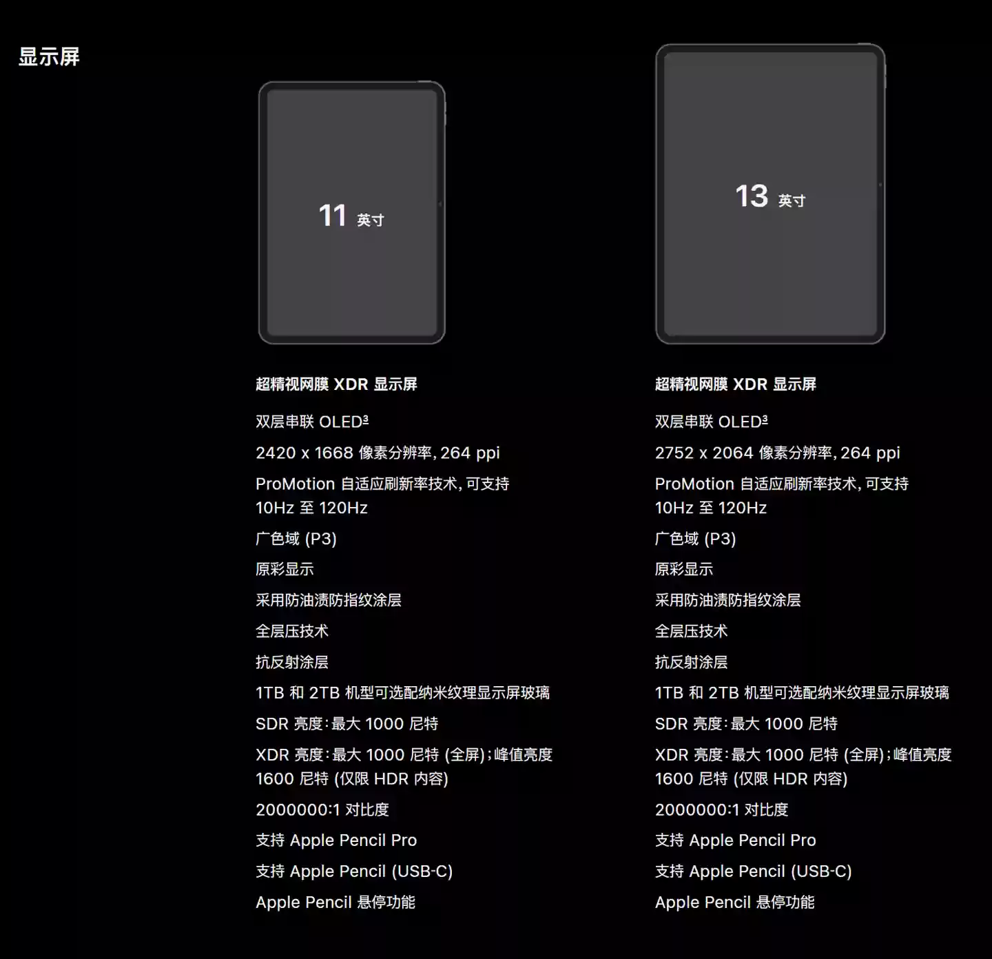 夜读体验史诗级提升：苹果 M5 iPad Pro 屏幕亮度最低为 1 尼特