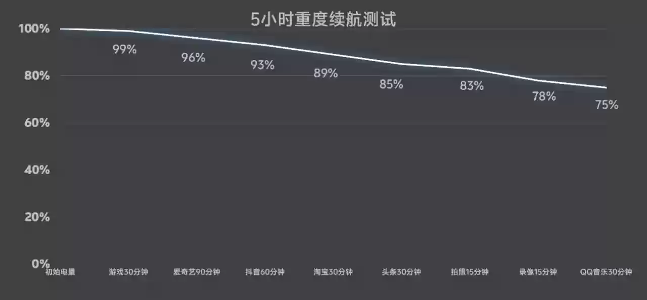 OPPO Find X9 Pro值不值?看完这四点再说