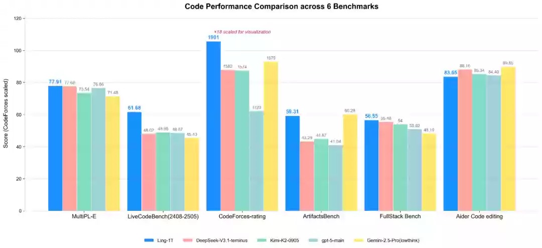 蚂蚁集团百灵万亿参数模型Ling-1T上架华为云，支持专属资源部署