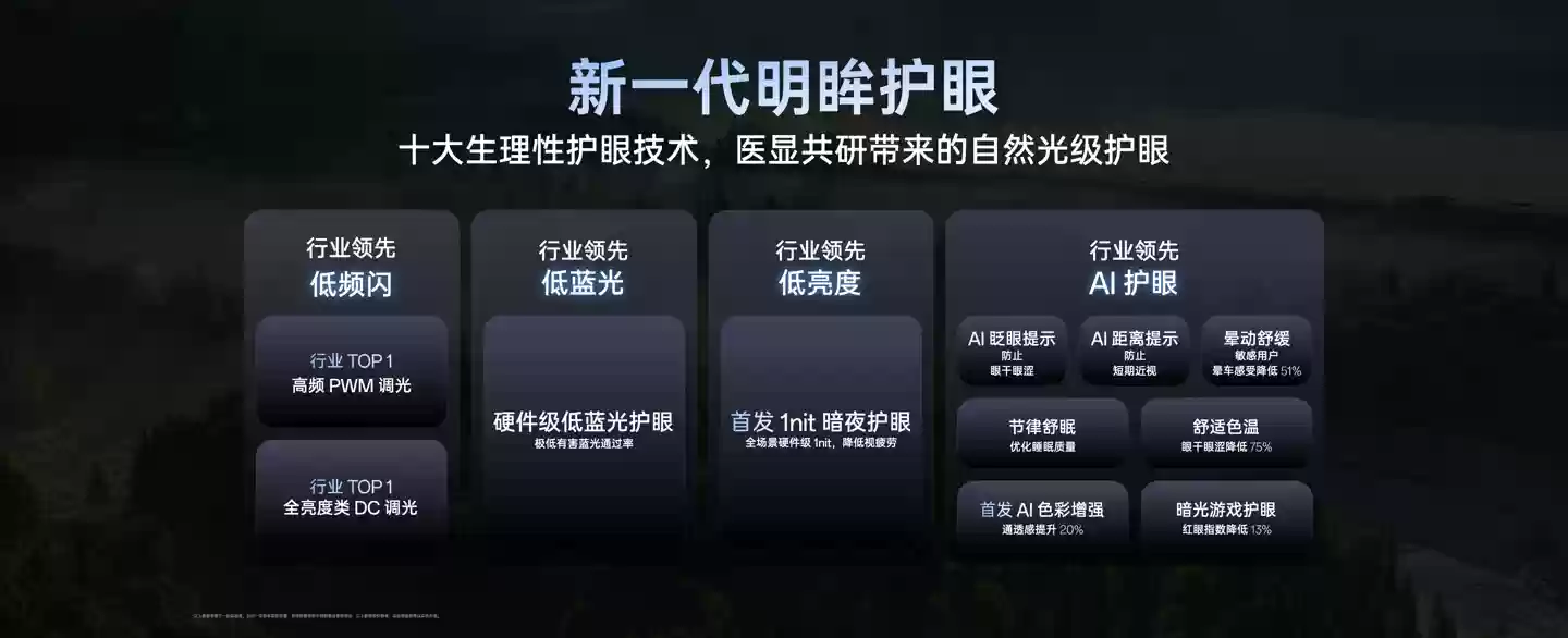 一加 15 手机三重硬件护眼技术揭秘:LTPO 行业最浅、最狭频闪黑条