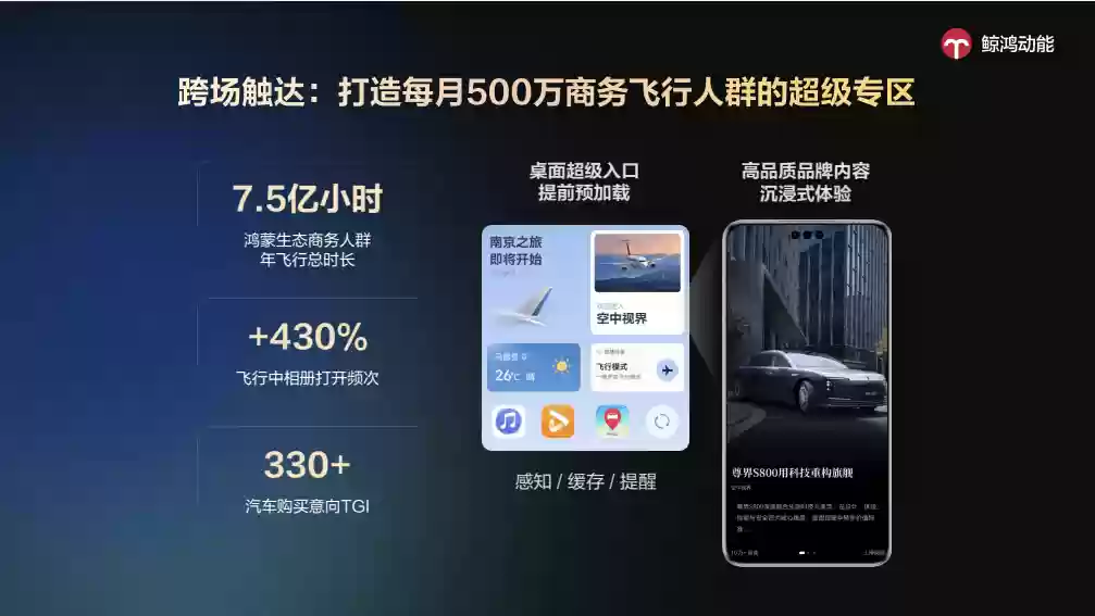 2025 金投赏鲸鸿动能专场:从孤岛到共生,全场景 AI 驱动增长