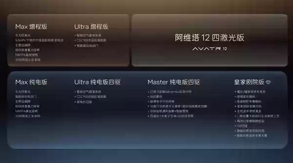 30万级豪华轿车新标杆!阿维塔12四激光版开启预售