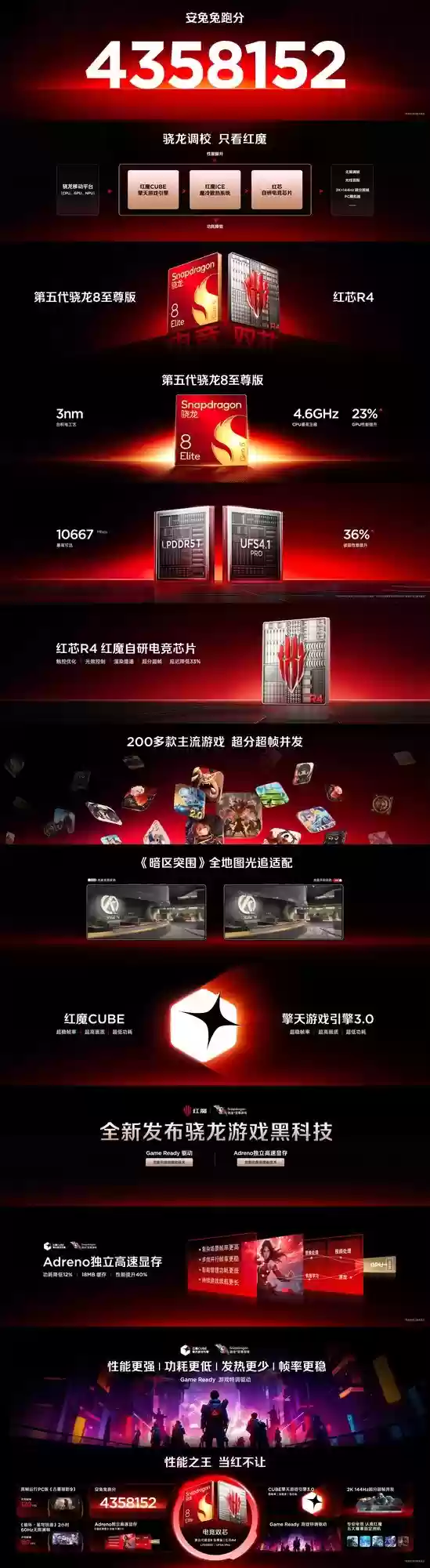 红魔11 Pro系列新品发布会汇总:4999元起 电竞新纪元开启