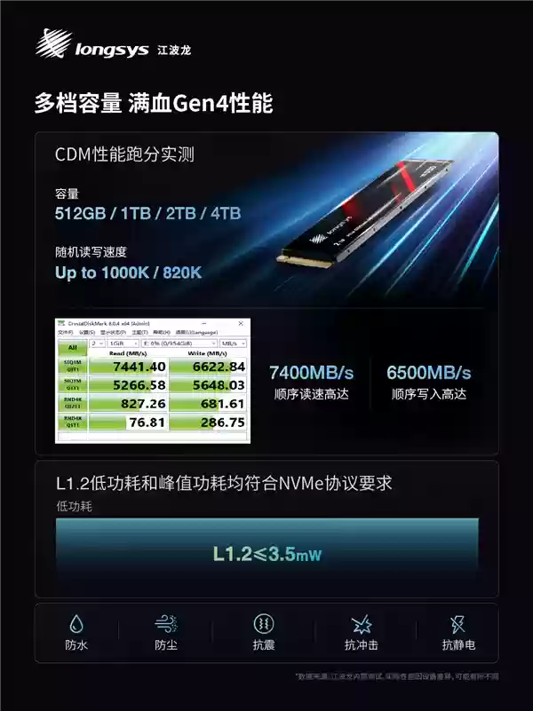 业内首款！江波龙集成封装mSSD发布：最大4TB、最高读取速度7400MB/s