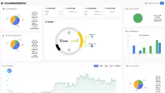 从智慧充电到零碳园区：盛弘以智慧能源方案赋能绿色未来