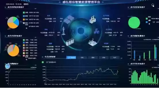 从智慧充电到零碳园区：盛弘以智慧能源方案赋能绿色未来