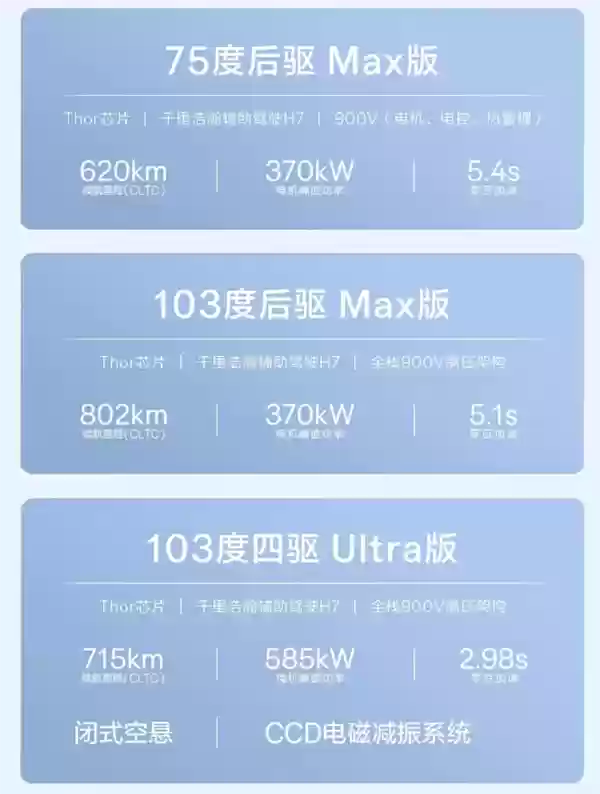 全系900V充电只需10分钟!极氪全新7X开售:立省5000元