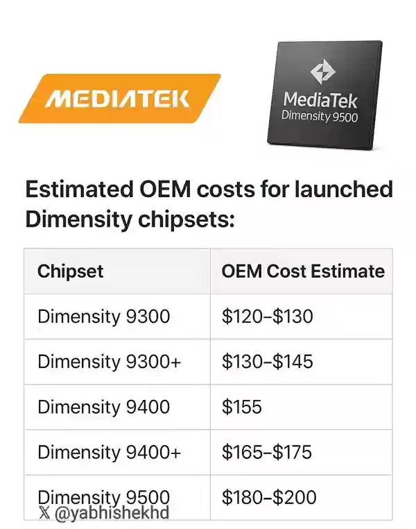 天玑9500价格解析出炉 iPhone 16为新机让路跌至爱疯价！