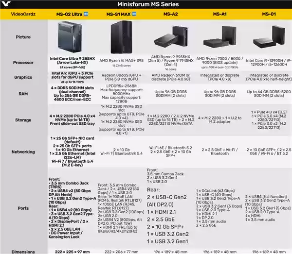 USB4 v2开始普及了!铭凡新迷你机一口气给了俩