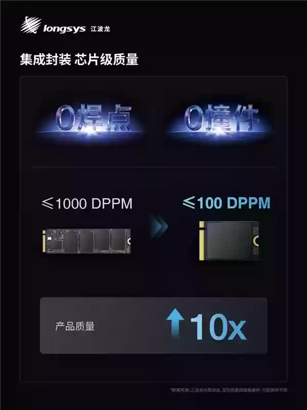 业内首款！江波龙集成封装mSSD发布：最大4TB、最高读取速度7400MB/s