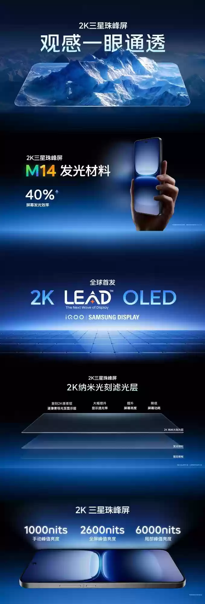 iQOO 15全球首发三星2K LEAD OLED屏：无偏光、1nit超低亮、144Hz高刷