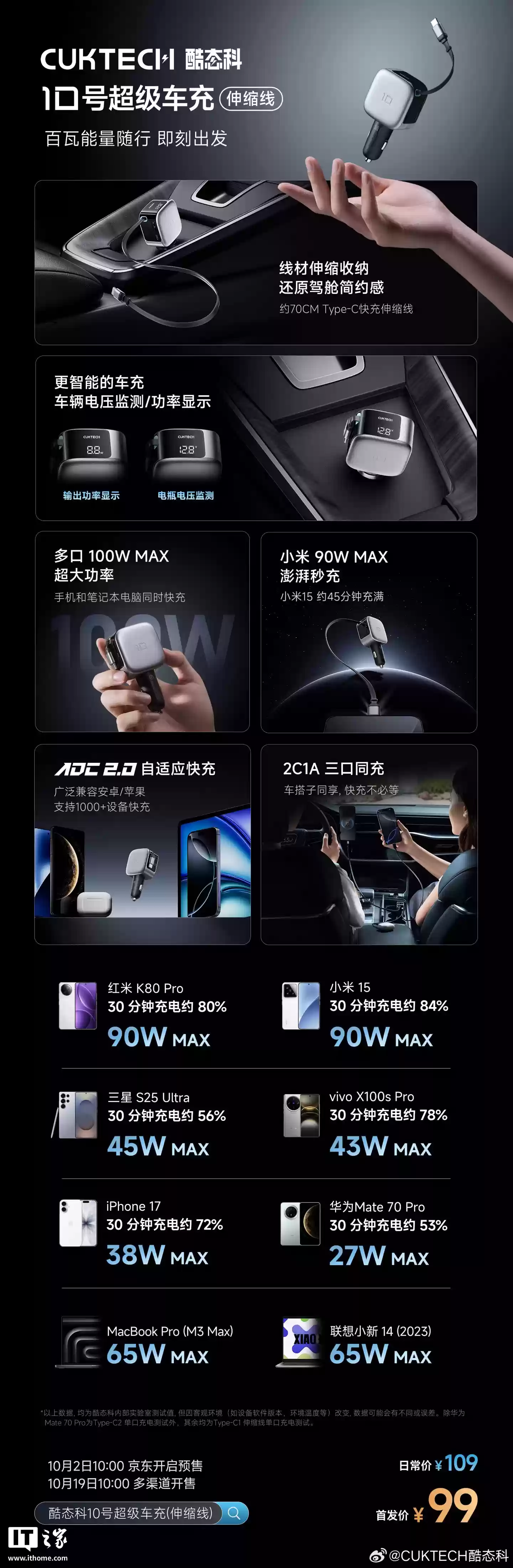 酷态科 10 号超级车充「伸缩线」首发：2C + 1A、100W 充电功率，首发价 99 元