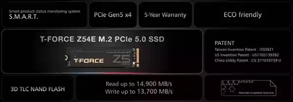 TeamGroup Z54E首发群联二代PCIe 5.0主控E28：终于跑出满血14.9GBs