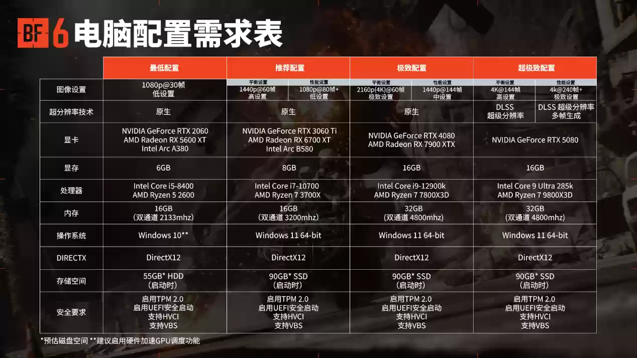 只玩真实！《战地6》剧情和多人模式性能表现