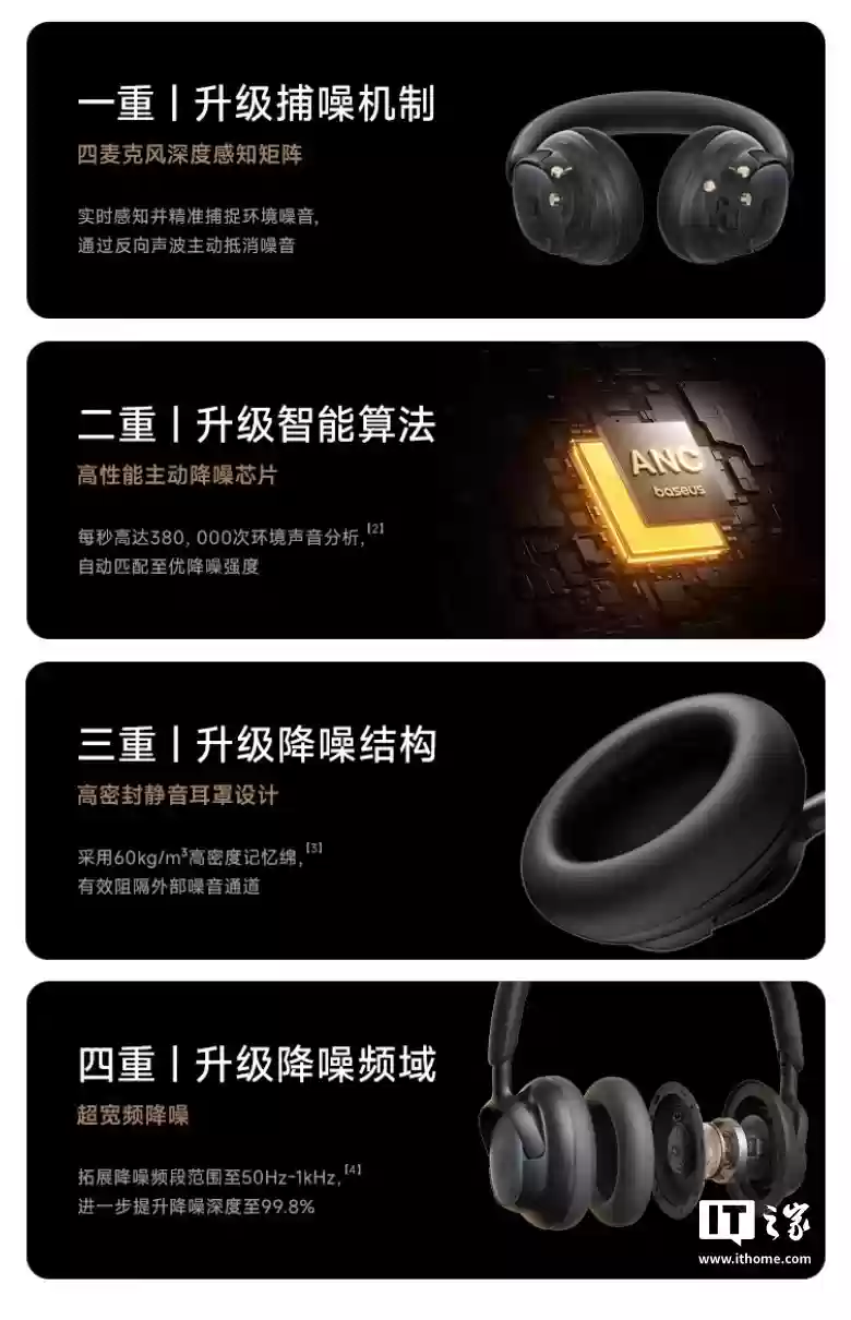 倍思 MH1 头戴式降噪耳机预售：双金标认证。80小时续航，首发价296.1元