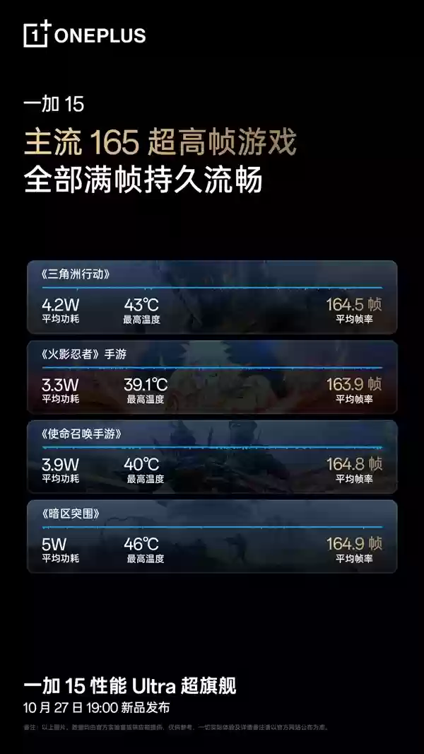 一加15出厂写入风驰游戏内核：把骁龙8E5优化成了8E5 Ultra