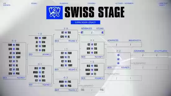 BLG迎战VKS对阵出炉，T1出战引爆全场热议