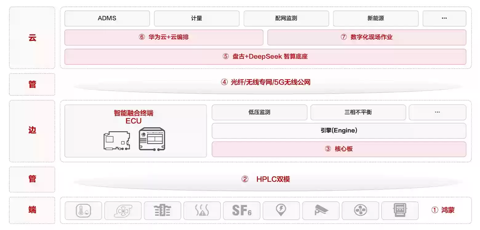 港岛长明：华为 IDS 智慧配电解决方案投用，香港电灯供电可靠性达99.999%