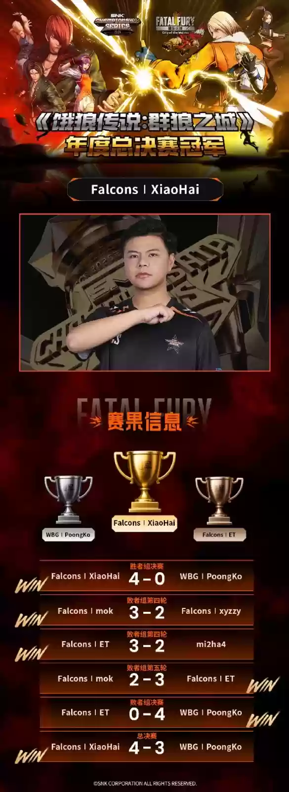 不败神话！小孩曾卓君《饿狼传说》SCS总决赛夺冠