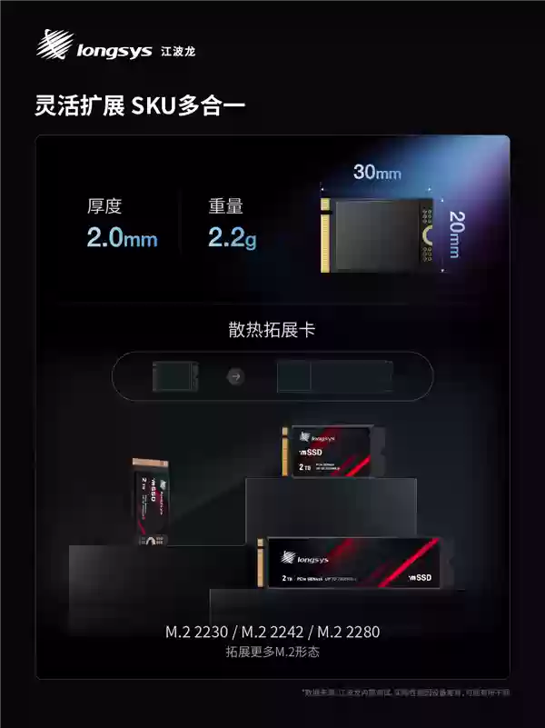 业内首款！江波龙集成封装mSSD发布：最大4TB、最高读取速度7400MB/s