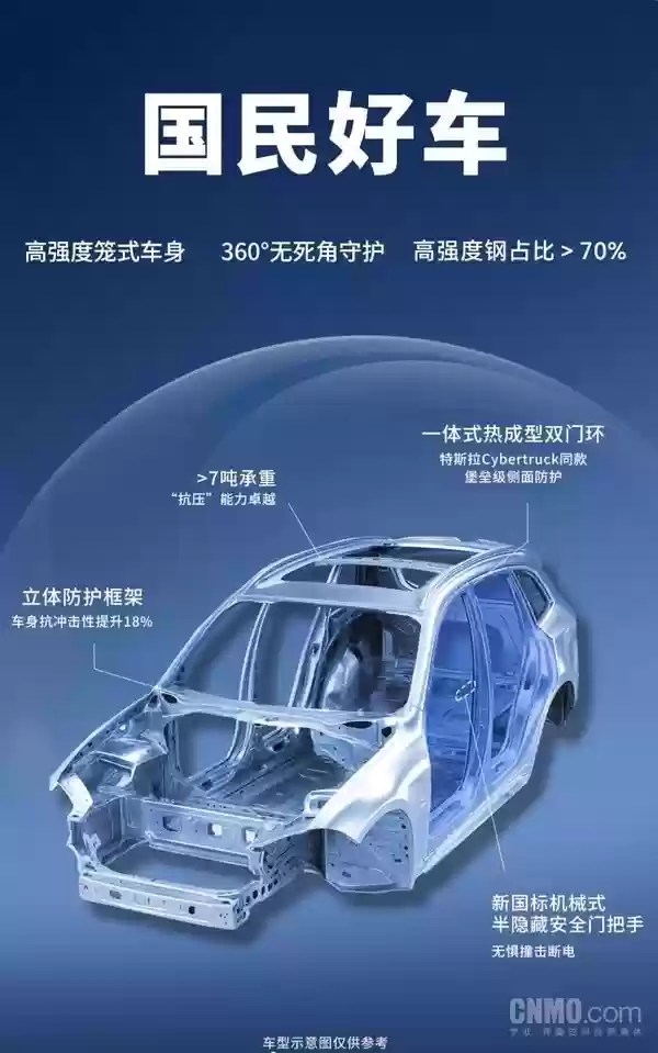 京东汽车车身数据曝光：特斯拉同源双门环，搭配新国标机械式半隐藏门把手