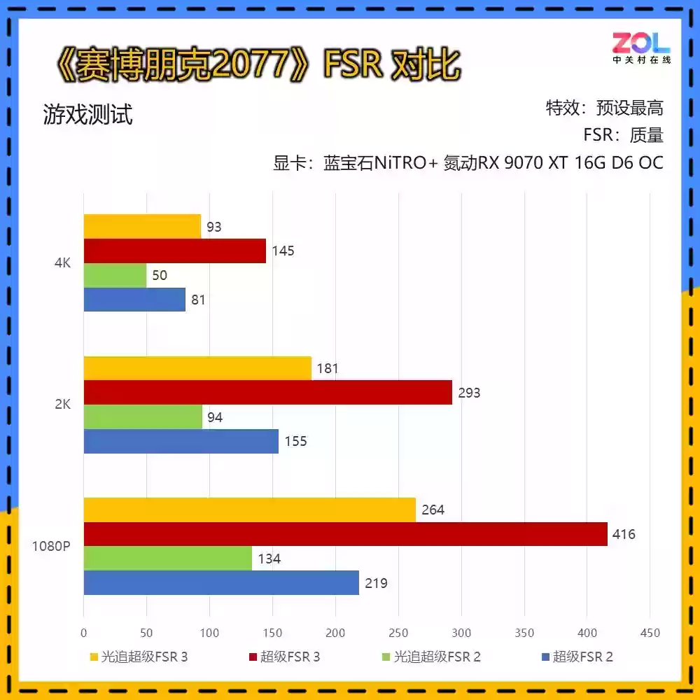 本代旗舰蓝宝石RX 9070 XT脉动显卡 国补到手价4528元