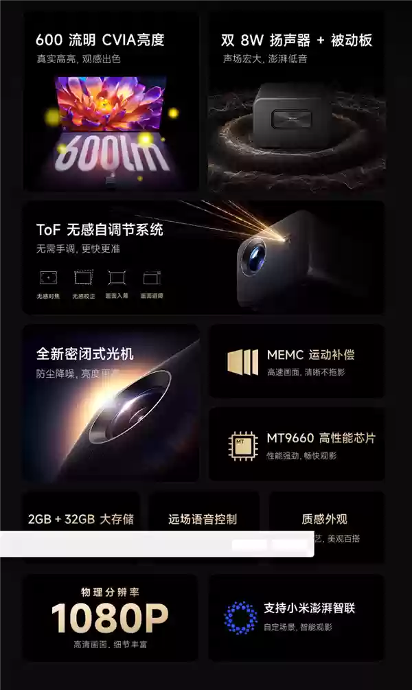 首发1499元 REDMI投影仪4 Pro发布：600CVIA流明不虚标 120英寸巨屏