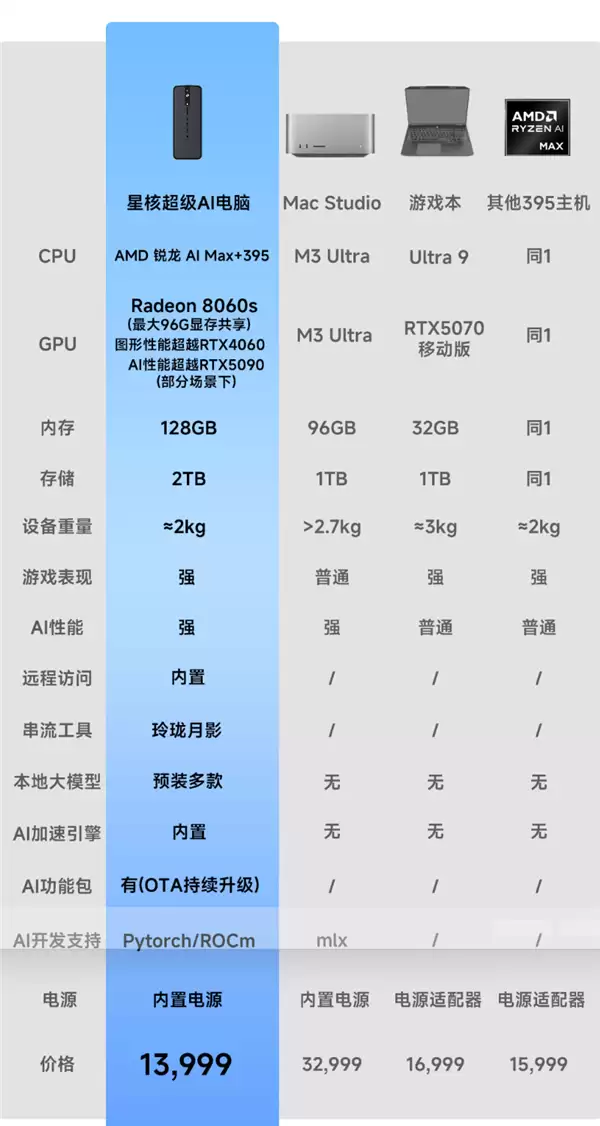 接口布局示意图