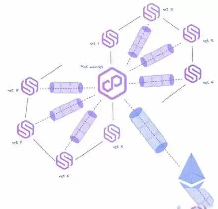 Polygon超级网络拓扑