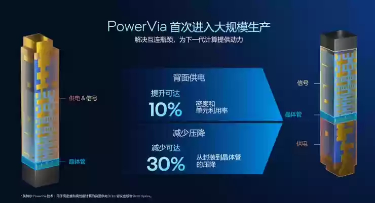 高性能+高能效,英特尔Panther Lake「均衡设计」的绝招