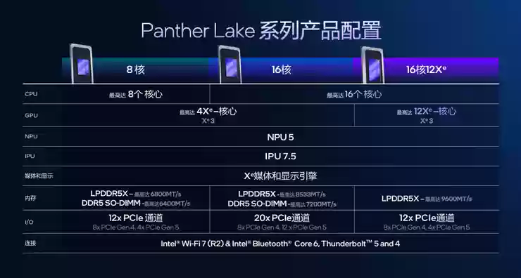 高性能+高能效,英特尔Panther Lake「均衡设计」的绝招