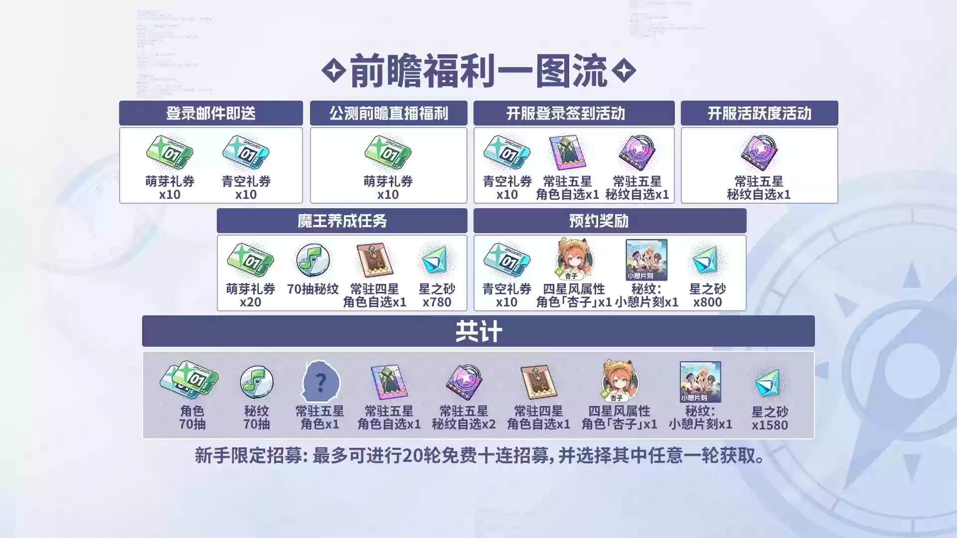 星塔旅人新手初始起号攻略