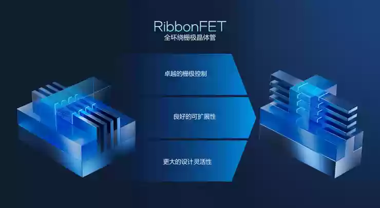 高性能+高能效,英特尔Panther Lake「均衡设计」的绝招