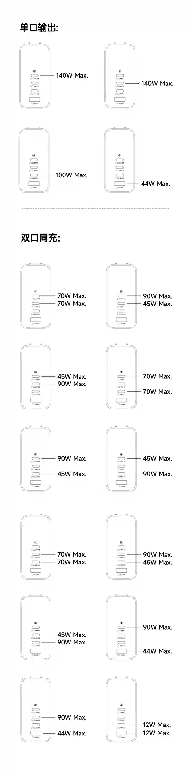 倍思 140W 带屏充电头首销:支持 120W 小米澎湃秒充、接口 / 屏幕均位于正面,239 元