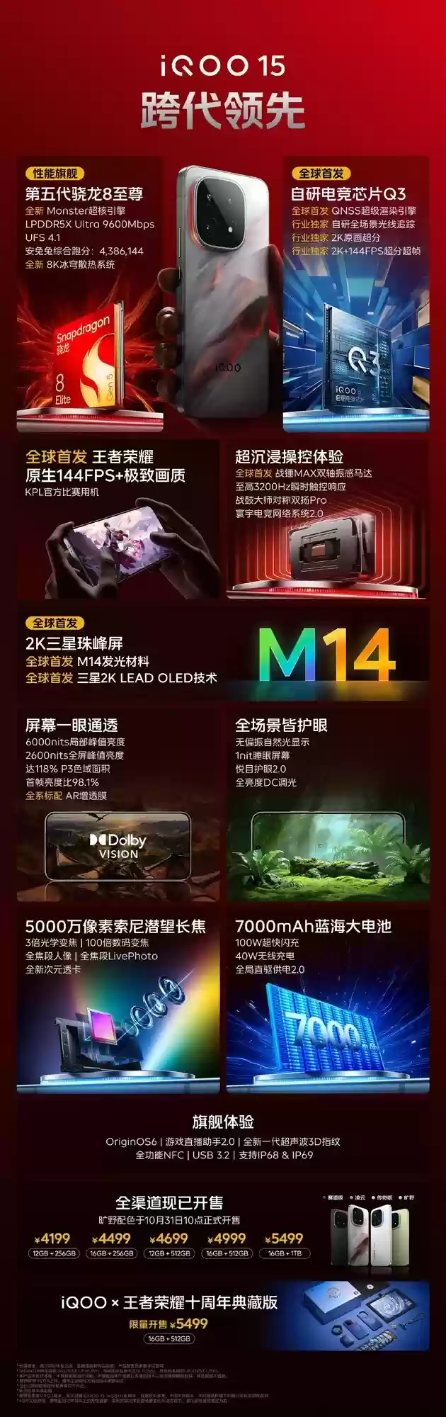 跨代领先，iQOO 15系列新品发布会一图看懂