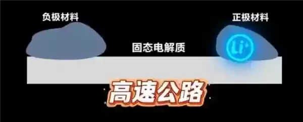 国家队出手！东风汽车：固态电池续航成功突破1000公里 已通过针刺、50%挤压大变形测试