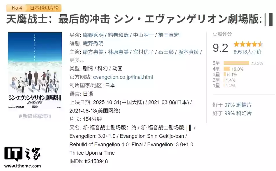 EVA 收官之作、豆瓣评分 9.2：电影《天鹰战士：最后的冲击》中国内地定档 10 月 31 日
