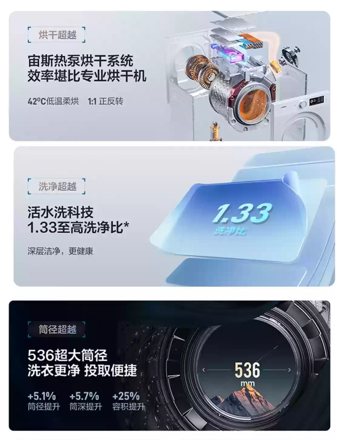 热泵洗烘一体机跌破五千:海信棉花糖 13kg 京东 7999 → 4809 元限今日