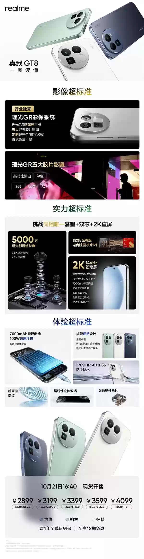 2899元起最强标准版!真我GT8发布:骁龙8至尊版双芯+5000万潜望长焦