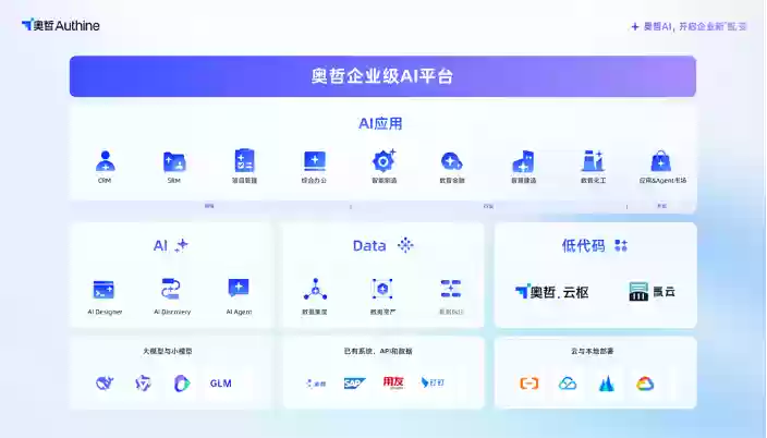 奥哲企业级AI平台正式发布，开启企业新「智」变！